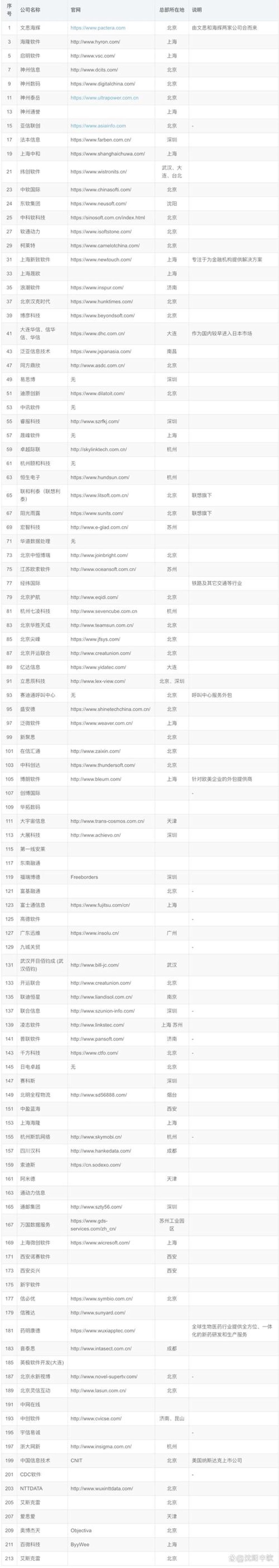 选购软件外包服务的最佳攻略