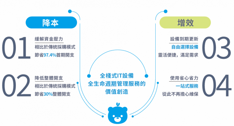 企业信息化建设在现代商业中的应用与变革