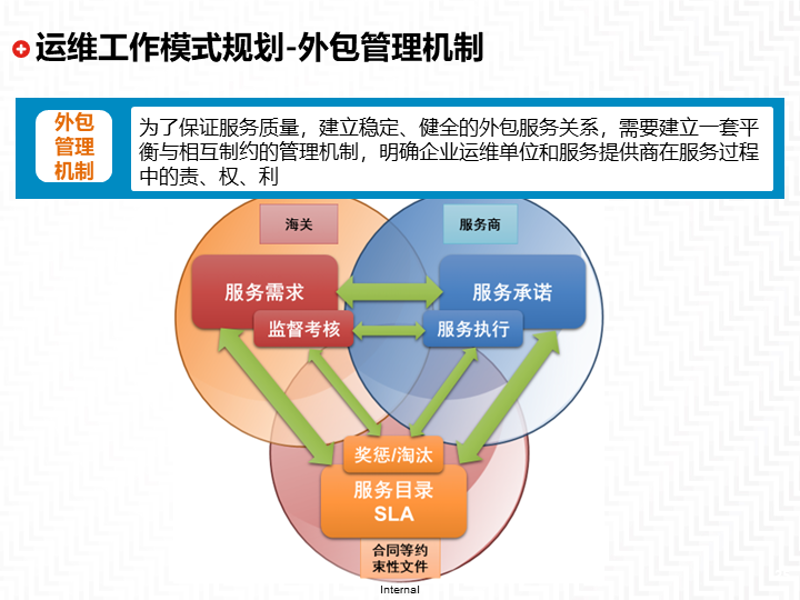 IT运维外包行业动态：企业如何应对数字化挑战？