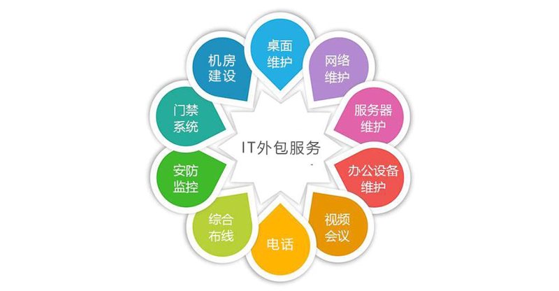 上海信息技术行业的最新动态