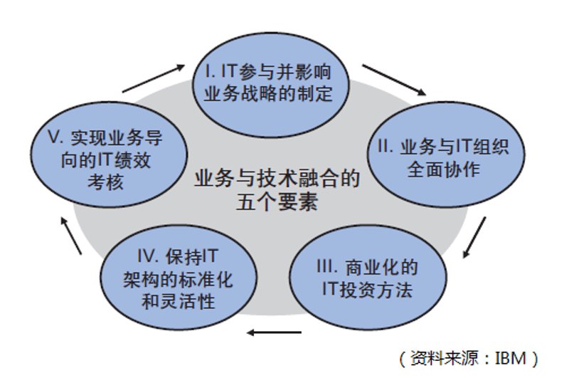 IT运维外包助力企业升级